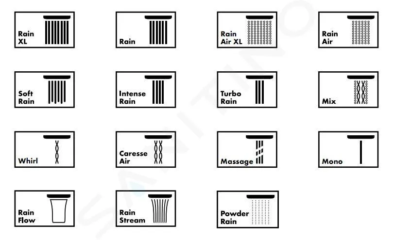 HANSGROHE RAINDANCE E  ROCIADOR DE DUCHA E 300, ECOSMART 9 L/MIN, CON BRAZO 39 CM, CROMO 26239000